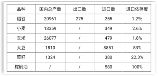 议食厅：特殊时期要不要屯点大米？关于粮食安全的问题这里有答案——国家经济门户